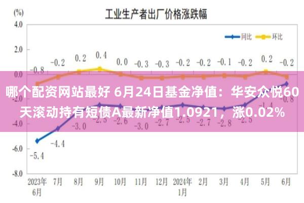 哪个配资网站最好 6月24日基金净值：华安众悦60天滚动持有短债A最新净值1.0921，涨0.02%