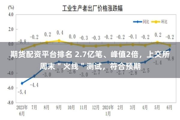 期货配资平台排名 2.7亿笔、峰值2倍，上交所周末＂火线＂测试，符合预期